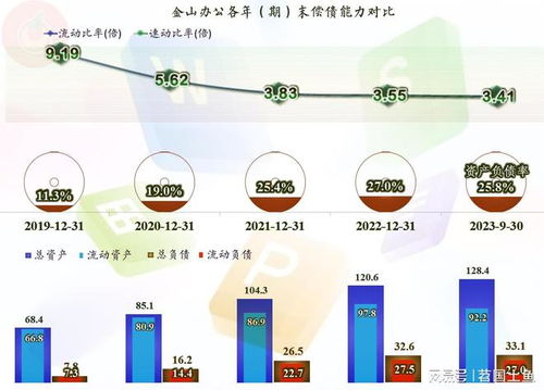 AI浪潮下的破局與堅守 金山辦公業績穩中有升的深層邏輯